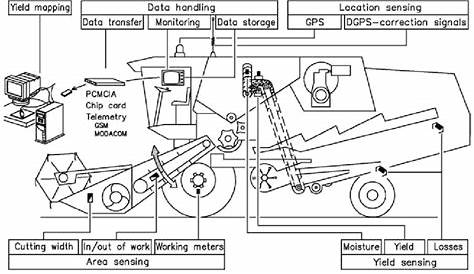 31 Combine Harvester Parts Diagram - Wiring Diagram Database