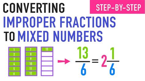 Converting Improper Fractions To Mixed Numbers Explained Improper
