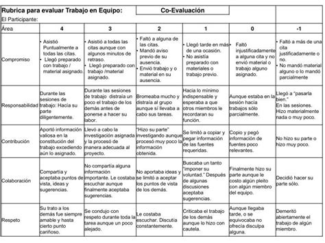 Ejemplo De Rubrica Para Evaluar Trabajo En Equipo Ejemplo Sencillo