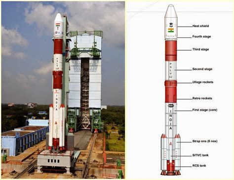 Know All About India S First Mars Bound Spacecraft Mangalyaan Arthashastra Indian Defense