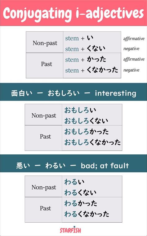 Japanese Adjective Conjugation Learn Japanese Words Basic Japanese