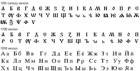 Cyrillic Alphabet Russian Alphabet 네이버 블로그