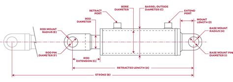 How To Measure A Hydraulic Cylinder Cylinder Measurements