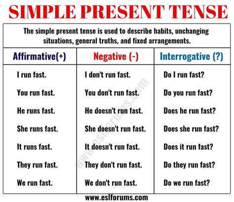 Six Tenses Of Verbs Chart