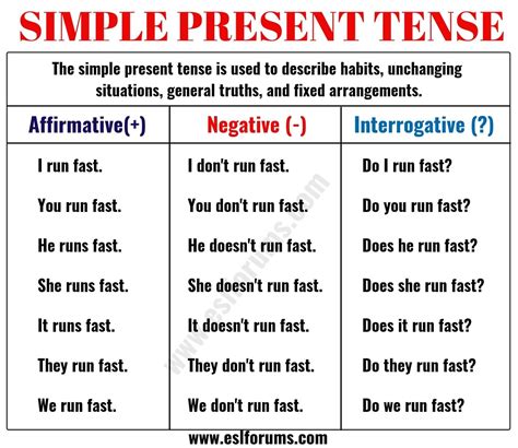 Structure Of Present Simple