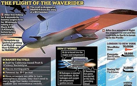 A New Hypersonic Air Vehicle Based On The X 51 WordlessTech New