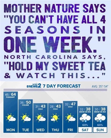 North Carolina Weather Weather Memes 7 Day Forecast Mason Dixon