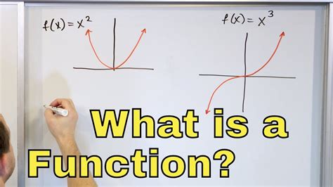 What Is A Function In Math Learn Function Definition Domain Range In Algebra
