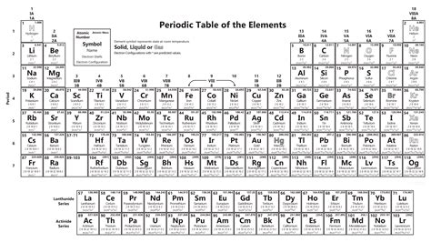 Periodic Table High Resolution Black And White Periodic Table Timeline