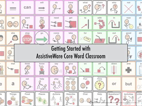 Introduction To The Assistiveware Core Word Classroom Core Words
