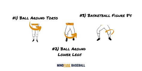 33 Baseball Fielding Drills W Illustrations Mindfuse Baseball