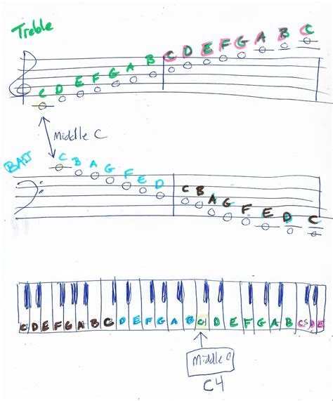Piano Octaves Sheet Beginner Piano Music Piano Piano Music