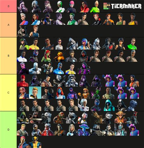 Fortnite Ch2s4 Skins 11320 Tier List Community Rankings