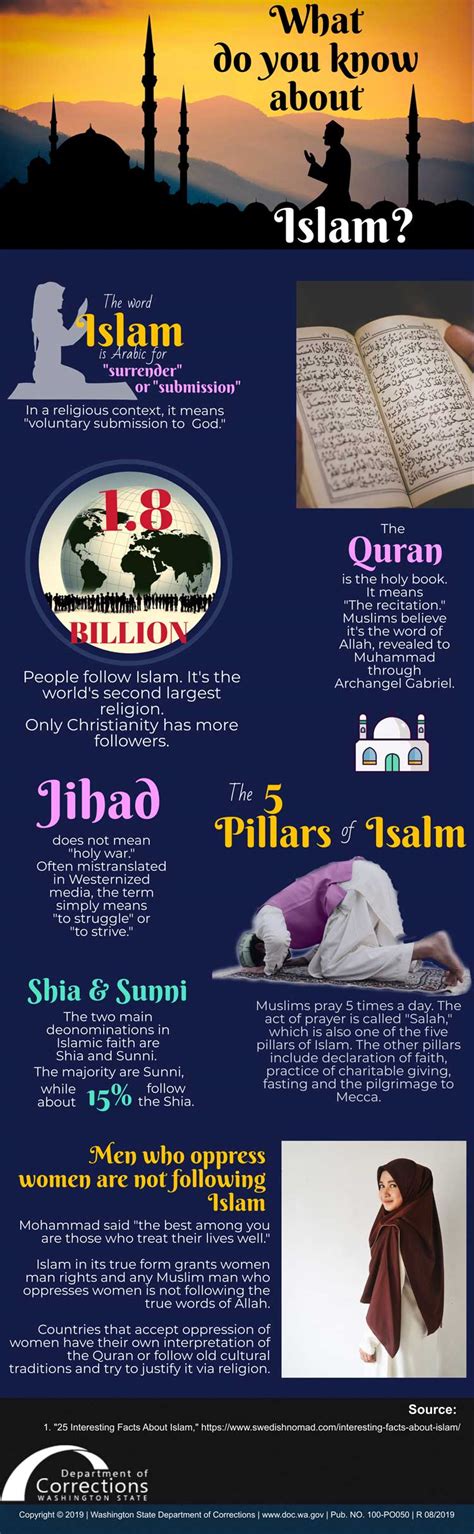 Infographic What Do You Know About Islam Washington State