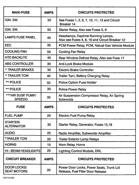 Mercury mariner premier 2010 wiring diagram horn fuse box. 2006 Mercury Mountaineer Fuse Box - Wiring Diagram Schemas