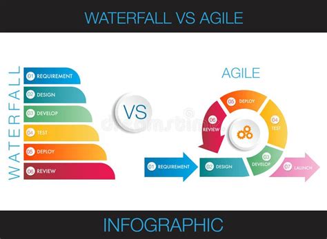 Agile Strategic Methodology Vs Waterfall Strategic Stock Illustration