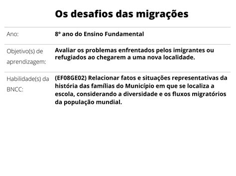 Os Desafios Das Migra Es Planos De Aula Ano Geografia