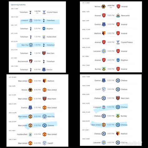 Remaining fixtures for #3 - #6. Top 4 race. Arsenal do have the best 