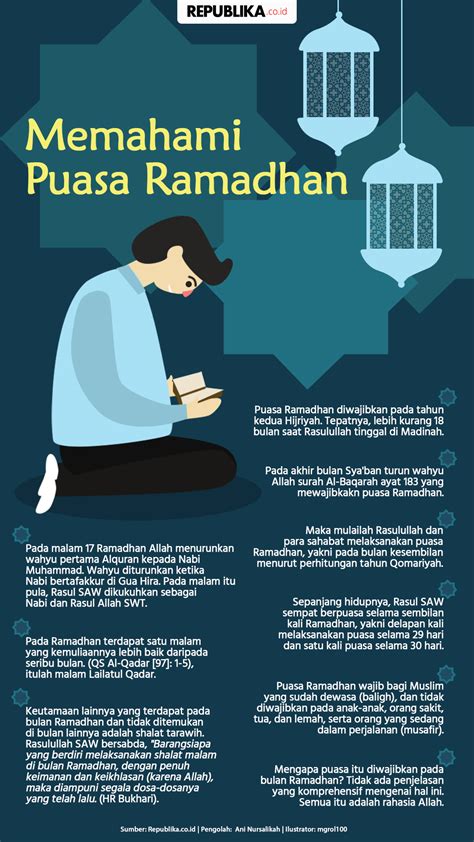 Ramadan ku is an app.containing a brief & concise ramadhan/ramadan guide ( malay/indonesia version). Poster Tentang Puasa Ramadhan