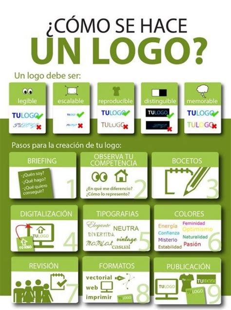 Como Hacer Un Logo ️ Pasos Técnica Y Consejos 2020