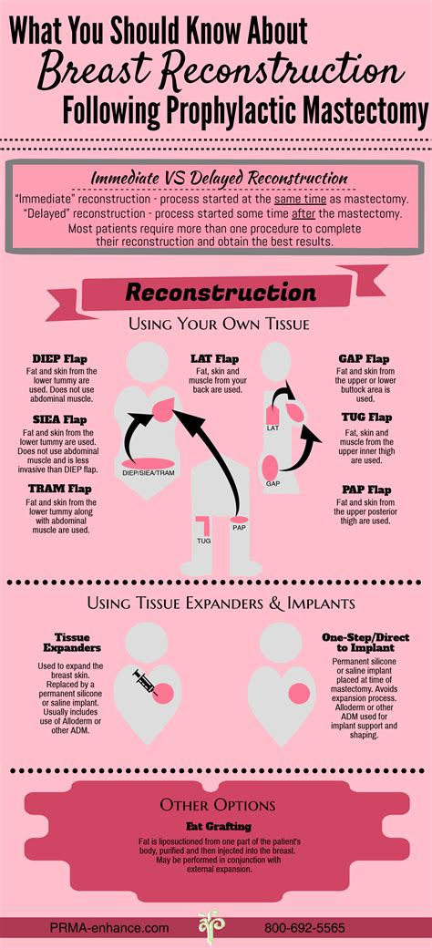 Pin On Brca And Reconstructive Surgery