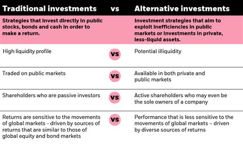 What Are Alternative Investments Alternatives Blackrock