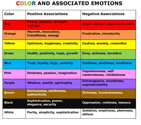 How To Use Color Psychology To Influence B2b Buyers Trade Press Services