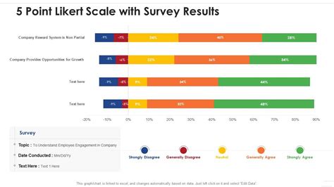 5 Point Likert Scale With Survey Results Presentation Graphics