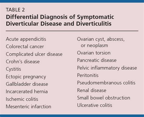 Diverticular Diseasewhat To Know