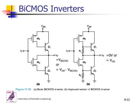 Ppt Transistor Transistor Logic And Bicmos Powerpoint Presentation