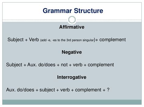 Subject + main verb + object. Simple Present Tense | Create WebQuest