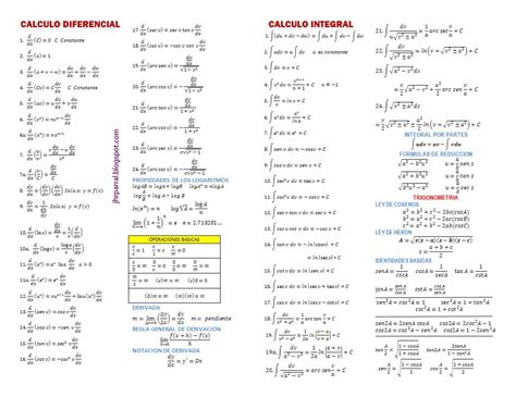 “derivando Cosas” Calculo 503 Formulario De Derivadas