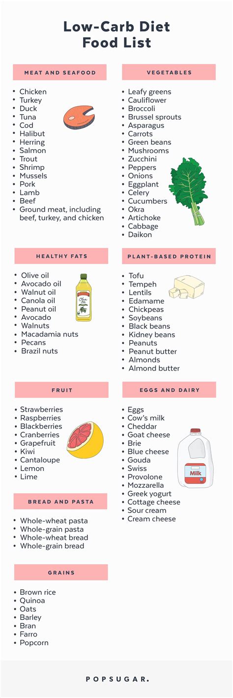 List Of Fat Foods For Low Carb Diet Health Blog