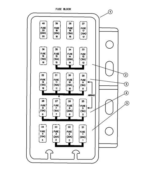 Jeep wrangler yj fuse diagram on ebook, pdf or epub format. 2000 Jeep Wrangler Fuse Block Relays and Fuses.