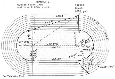 400m Running Track Dimensions Drawings Vlrengbr