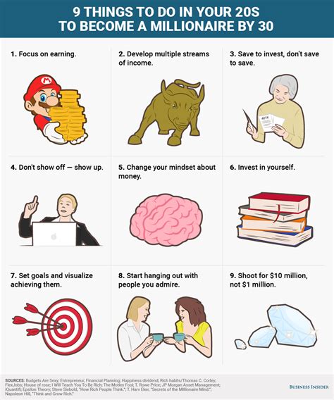 Basically, it could not be used as easily as your local currency which you can use to pay your day to dau utility bills. 9 things to do in your 20s to become a millionaire by 30 ...