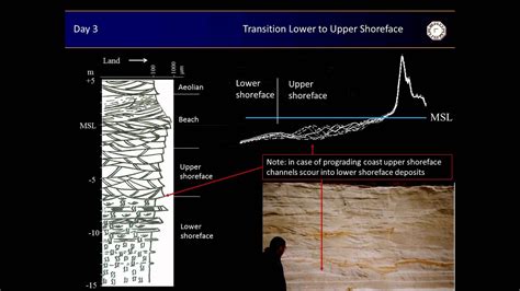 Characteristics Of Primary Sedimentary Structures Enres International