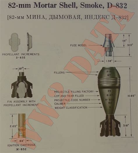 Ww2 Equipment Data Soviet Explosive Ordnance 145mm Projectiles And