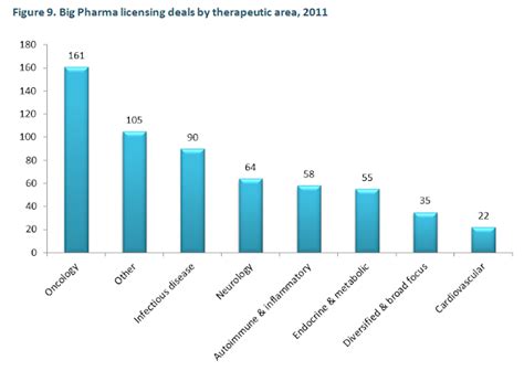 Bioassociate Industry Blog: The Current State of China's Originator Pharmaceutical Industry