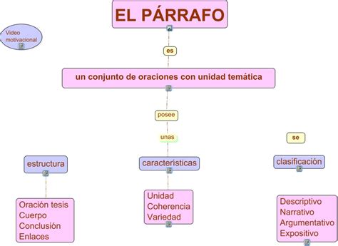 El Párrafo