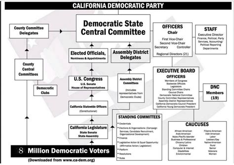 Bylaws And Organizational Structure Monterey County Democrats