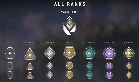 Valorant ranked mode: ranks and badges | Rock Paper Shotgun