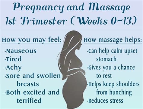 Pregnancy And Massage 1st Trimester