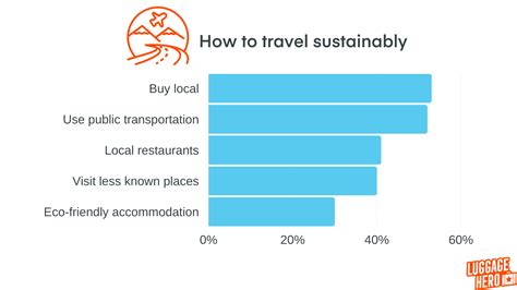 Sustainable Tourism Statistics Luggagehero