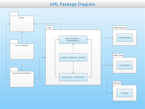 What Is Package Diagram How To Draw Package Diagram Images And Photos