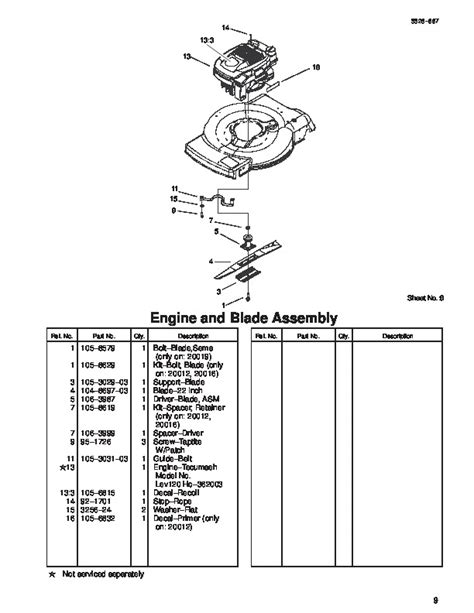Walk behind mowers operator's manual. Toro 20019 22-Inch Recycler Lawn Mower Parts Catalog, 2003