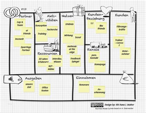 Canvas Business Model Vorlage Inspiration Das Business Model Generation