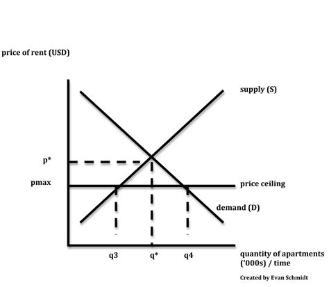 It is not allowed to run up its cash balances ahead of the debt ceiling, analysts said, because doing so is viewed as circumventing the borrowing limit. Schmidtomics - An Economics Blog