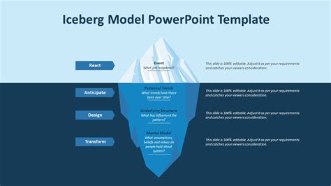 Iceberg Model Powerpoint Template Iceberg Diagram Template