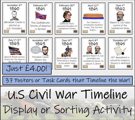 American Civil War Timeline For Kids